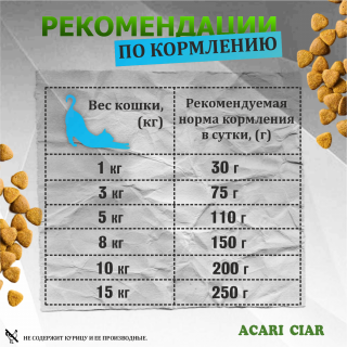 Корм А`КЭТ Рыба для кошек